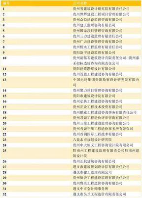 全過程工程咨詢試點企業(yè)突破千家，山東省以206家位居全國第二