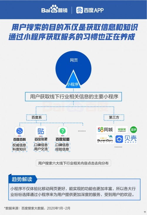 六大行業(yè)報告啟示 善用搜索大數(shù)據(jù)助力貴州企業(yè)管理與經營復蘇