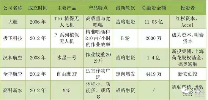 5G&ldquo;新基建&rdquo;投資升溫,農(nóng)業(yè)多場(chǎng)景應(yīng)用,為智慧農(nóng)業(yè)提速